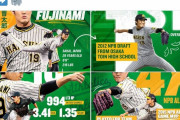 アスレチックスが2日連続の日本語ツイートで藤浪を歓迎　グラフィック画像で経歴を紹介　