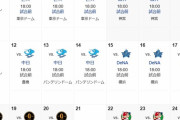 ヤクルト来週から巨人阪神6連ｗｗｗｗ