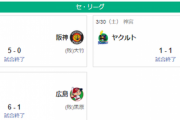 3/30セ順位スレ 巨横-ヤ=中-神広