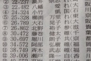 【比例ゾンビ】「選挙区での得票数少ないけど比例復活しました」ランキング、れいわ新選組がトップスリーを独占ｗｗｗｗｗ