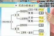 【疑問】近所でから揚げ専門店が爆増中