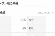 今シーズンの巨人・中田翔（32）の成績予想