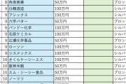 【独自】「斎藤知事最大のスキャンダル」兵庫県がひた隠す衝撃のリストを公開…自殺県議が死の直前まで記者とやりとりした「寄付金額リスト」の全実名・全金額
