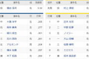 中日ー阪神　スタメン　豊橋　2023/5/16