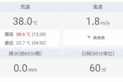 現在のベルーナドーム気温38℃ｗｗｗｗｗｗｗｗｗｗｗｗｗｗｗ
