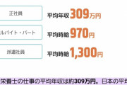【悲報】西川怜と久保怜音が将来目標とする、「管理栄養士」と「動物看護師」の年収がコチラです