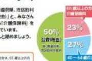 2020年4月から大企業の高給社員様を中心に介護保険料が年10,000円超増加。これはツラい。