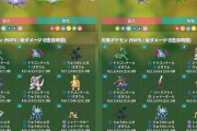 【ポケモンGO】「超難敵レイド！」この期に及んで自動オススメで参戦する奴いい加減にしてくれ！