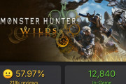 モンハン同接、ワイルズ1.2万、ワールド1.2万