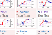 【為替相場】為替は横ばいでの動き　PPI、FOMC待ち　日経平均は３３５００円台で引け