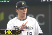 【凄すぎ】オリックスが逆王手！エース山本由伸が9回138球1失点完投！14奪三振で日本シリーズ最多記録更新