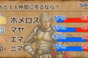 『ドラクエ11』のホメロスさん、何故か許されてしまう