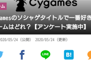 【速報】Cygamesのゲーム人気投票が出る。一位はもちろん