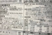 【訃報】いきなりステーキさん、全てを諦め遺言を残してしまう
