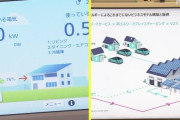 電気代高騰でEVと太陽光がバカ売れ、売電不可/自家消費専用パネルは1kW=3万円まで値下り ※工事費除く