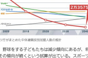 【野球】丸刈り強要やお茶当番を廃止　深刻な野球離れ阻止へ、2人の中学教師が地域と取り組む育成改革
