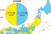 あなたはどっち派？【±調査】