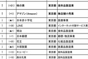 【悲報】令和の小学生男児、将来なりたい職業1位は「会社員」ｗｗｗｗｗｗｗ