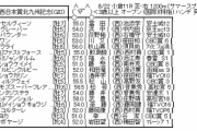 8/22(日) 第56回 テレビ西日本賞北九州記念(GⅢ)