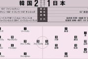5年前のアジア大会決勝 韓国vs.日本のメンバー豪華すぎ