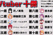 【画像】Vtuber評議会によって選ばれた『十傑』がこれらしいｗｗｗｗ
