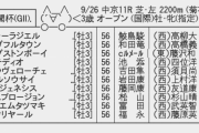 【重馬場確定】9/26(日) 第69回神戸新聞杯(GII) part2