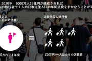 日本政府「2030年までにインバウンド6000万人(現在の倍)目指す。自動車以上の外貨産業に育成する」