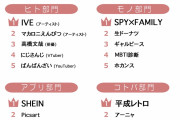 【JC・JK流行語大賞】JC・JKの流行に疎いスレ民たち　「アプリ全部初めて聞いたわ…」「cienはわかるけどsheinはわからん」【にじさんじ】