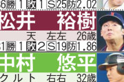 日刊スポーツが予想する23年WBC日本代表がこちら