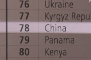 【総裁は韓国系】世界銀行 中国に配慮 国別ランキングを不正操作 調査結果公表