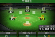 【プロスピA】野手の適性ポジションほど良い加減なものは無いわね【画像】