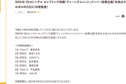 SKE48「ティーンズユニット」メンバー投票企画中間発表