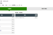 今年のスプリンターズステークス荒れそうな気がしてならないんやが　他