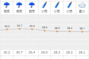 千葉、今日も天気悪そうだけど試合できそう？