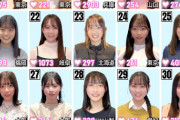 【画像】乃木坂46公式ライバル2次選考通過者50名がこちらｗｗｗｗｗｗｗｗ