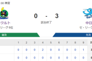 【試合結果】ヤクルト0-3中日　下川7回2失点　完封負け