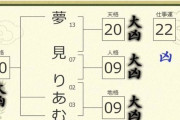 【悲報】夢見りあむさん全て大凶で話題に