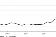 【悲報】麻生太郎「10万円配ったらその分だけ貯金が増えた」効果を疑問視