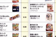 【食品分析センター】癌になるパン一覧がこちらw