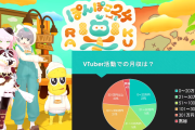 【速報】VTuberのリアルな月収、ガチでヤバすぎる