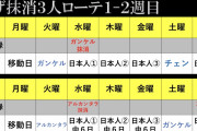 阪神の外国人投手投げ抹消３人理論www
