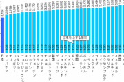 【悲報】日本人さん、『少食なのに太りやすい』とかいう謎の体質持ちだったことが発覚ｗｗｗｗｗｗ