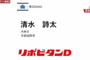 DeNA 育成ドラ1位　京都国際高・清水詩太内野手(右投右打)　高校通算25本、サードの強打者