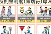 自転車の法改正ワロタｗｗｗ