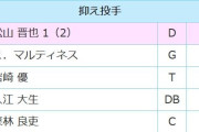 巨人ライデル・マルティネス（31登板　防0.00）、ファン投票で選ばれない