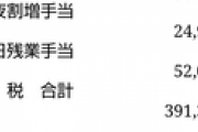 無能工場派遣社員ワイの給料ｗｗｗ（※画像あり）