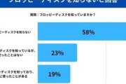 29歳以下の6割がフロッピーディスクの「存在」すら知らないことが判明