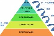 デジタル庁「日本のITの出遅れを解決する方法、それは移民です！」
