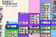 【艦これ】イベント前半は朝潮型いつも足りない気がする、でもイベント終わると２隻目必要かな・・・？と思って作らないことを繰り返してる