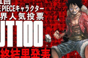 第1回『ONE PIECEキャラクター世界人気投票』の最終順位がついに発表！1位に選ばれたのはこのキャラ！！